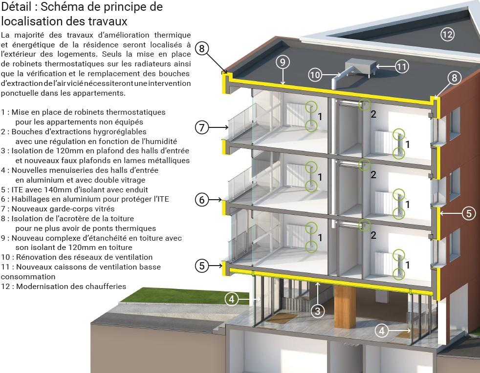 Détail - Schéma de principe de localisation des travaux